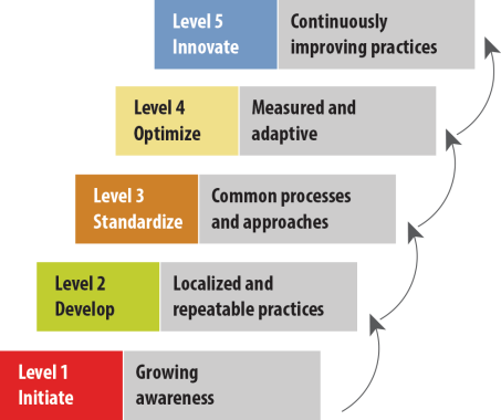 chart-levels