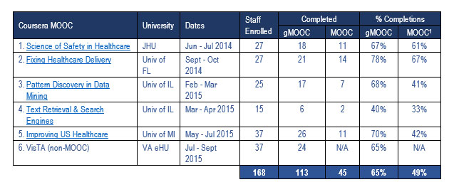 table_gMooc