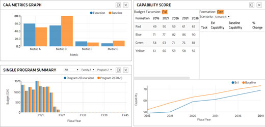 Using Immersive Visualization to Make Strategic Choices