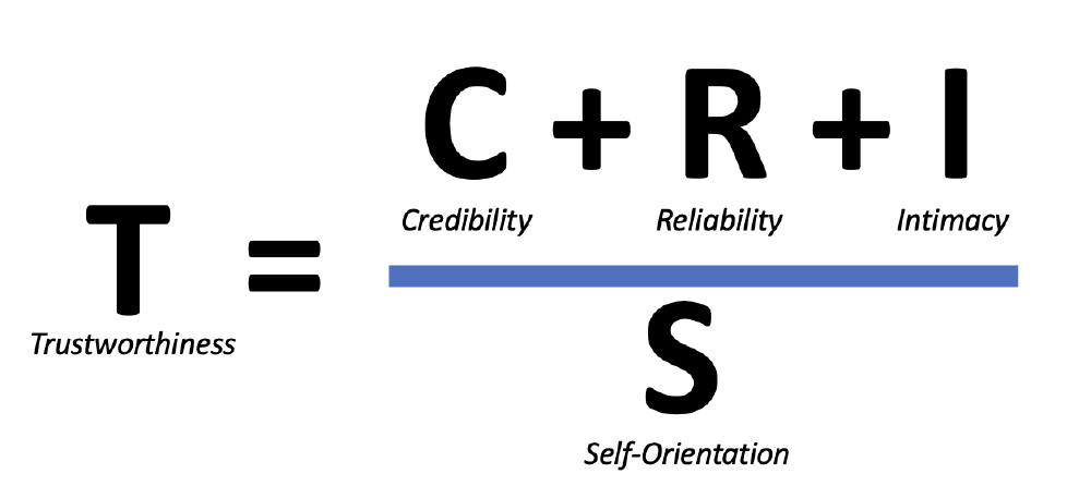 Green's Trust Equation: Trustworthiness equals Credibility plus Reliability plus Intimacy divided by Self-Orientation